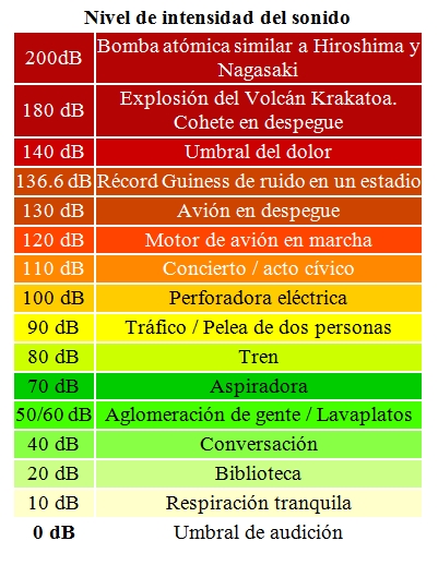 2013-10-14 11-16-50_51 El ruido los decibeles y el oído de animales marinos  .doc (Sólo lectura) [Mo