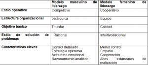2014-05-02 11-43-33_Son diferentes los hombres y las mujeres al dirigir 18-04-14