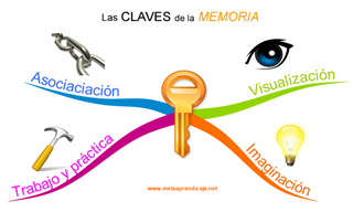 El-secreto-de-la-memoria (Mobile)