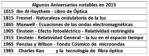 TABLA ANIVERSARIOS LUZ 2015 BN1