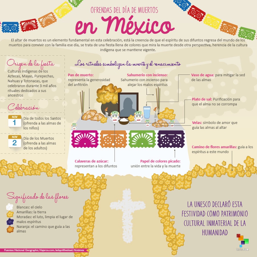 infografia_dxa_muertos.jpg_968992081