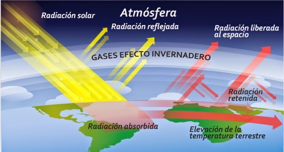 efecto-invernadero