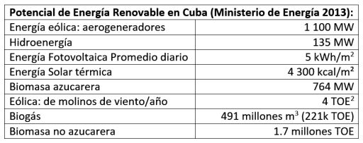 potencial FRE CUBA 2013