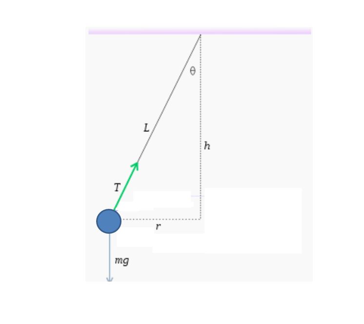 pendulo simple