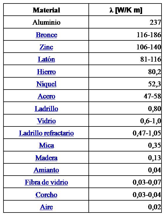 tabla