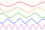 Sine_waves_different_frequencies.svg