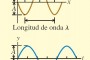 onda esquema 2