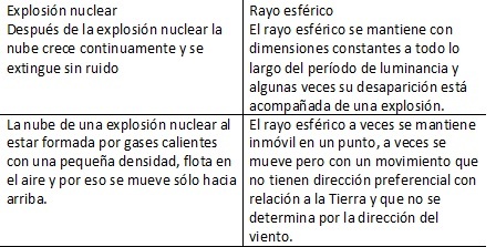 tabla