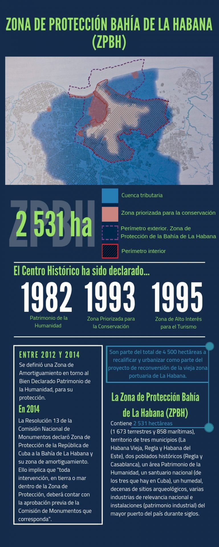 0InfografiaZPBH-768x1920