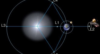 Punto de libración en el sistema sol-tierra
