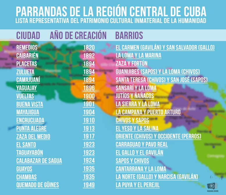 Parrandas patrimonio de la Humanidad