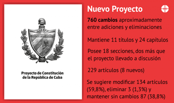 cambios-nuevo-proyecto-constitucion-580x343