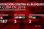 votacion-bloqueo-2019-0-768x442