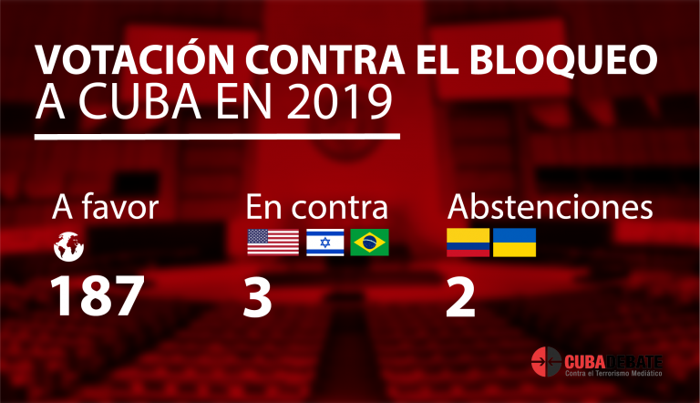 votacion-bloqueo-2019-0-768x442