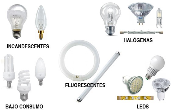 tipos-de-bombillas-definicion-y-clasificacion