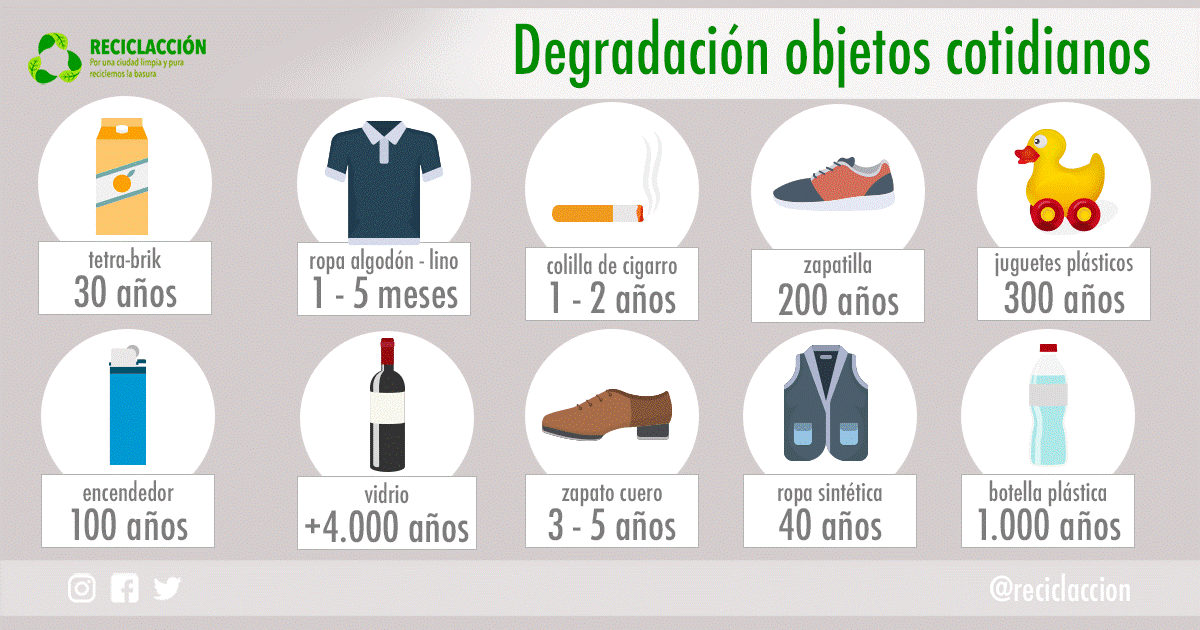 degradación de objetos cotidianos