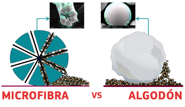 MICROFIBRA
